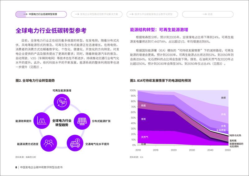 《埃森哲：中国发电企业碳中和数字转型白皮书》 - 第8页预览图