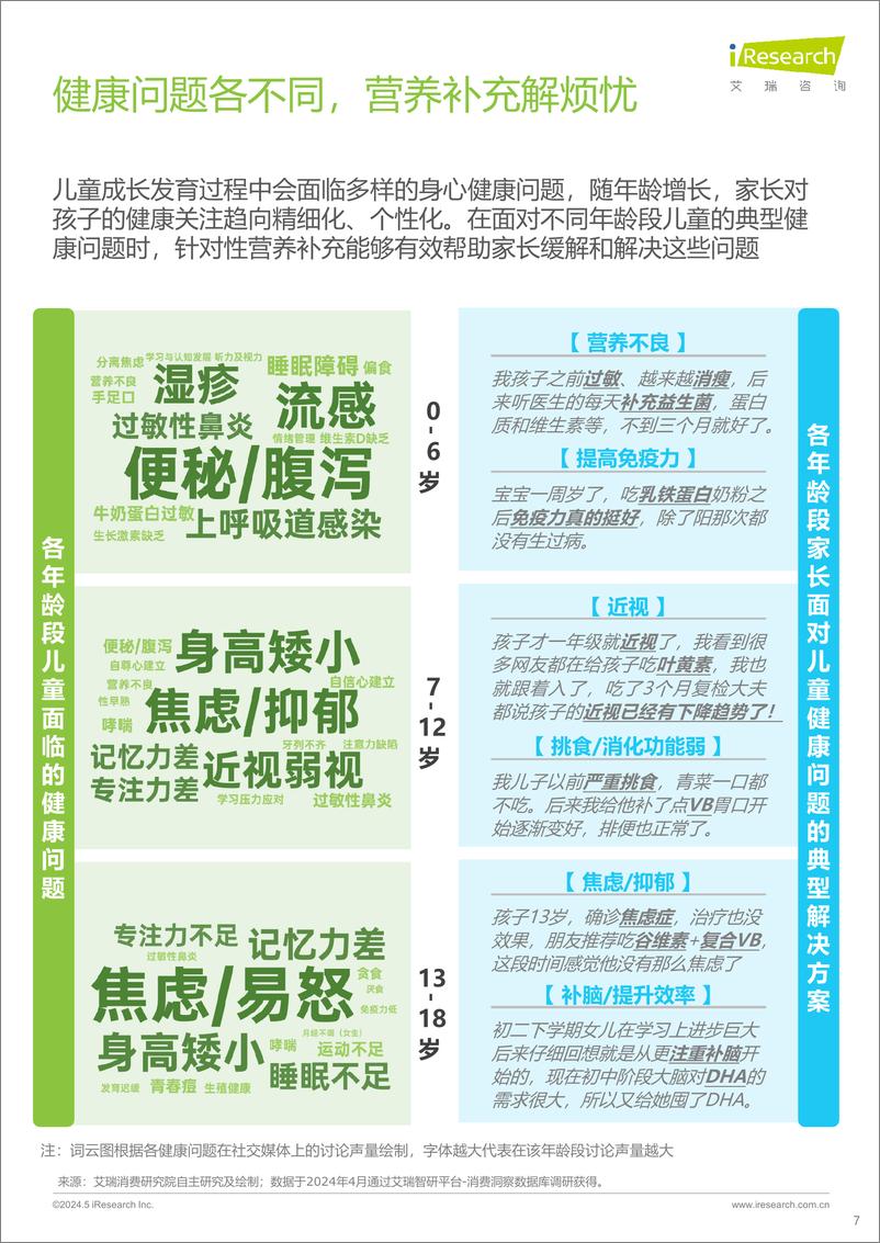 《艾瑞咨询_2024年全龄儿童健康成长新趋势白皮书》 - 第7页预览图