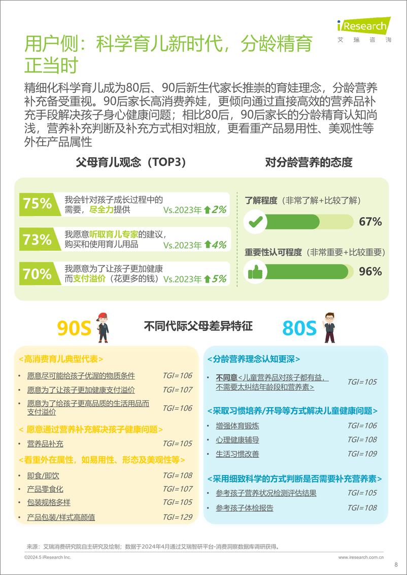 《艾瑞咨询_2024年全龄儿童健康成长新趋势白皮书》 - 第8页预览图