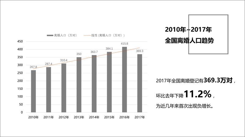 《北京婚纱总动员-2017全国结婚统计数据-2018.11-13页》 - 第5页预览图