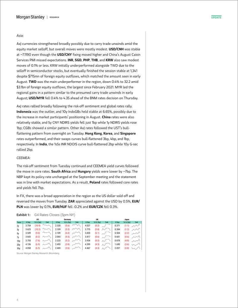 《Morgan Stanley Fixed-Global Macro Commentary September 4-110187383》 - 第4页预览图