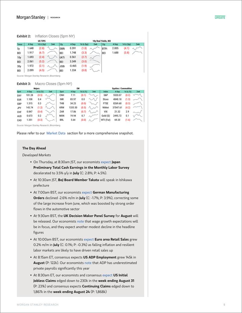 《Morgan Stanley Fixed-Global Macro Commentary September 4-110187383》 - 第5页预览图