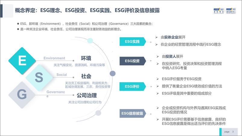 《2023年中国股权投资机构ESG研究报告及榜单发布-清科创业》 - 第3页预览图