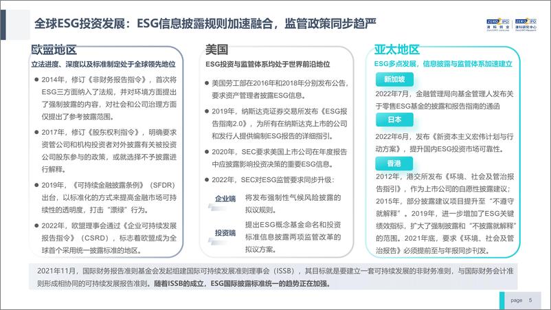 《2023年中国股权投资机构ESG研究报告及榜单发布-清科创业》 - 第5页预览图