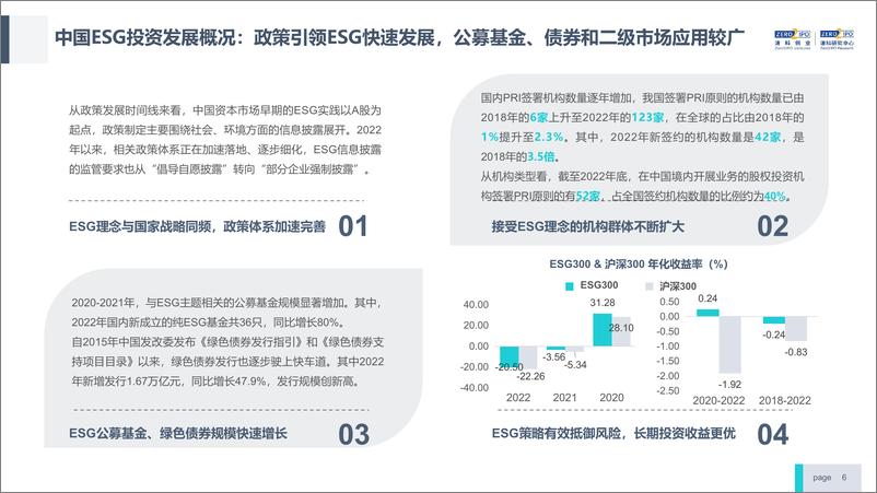 《2023年中国股权投资机构ESG研究报告及榜单发布-清科创业》 - 第6页预览图