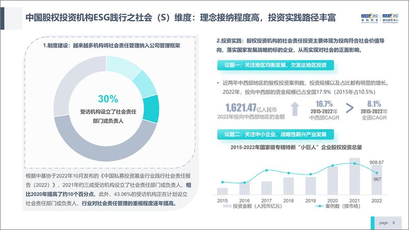 《2023年中国股权投资机构ESG研究报告及榜单发布-清科创业》 - 第8页预览图