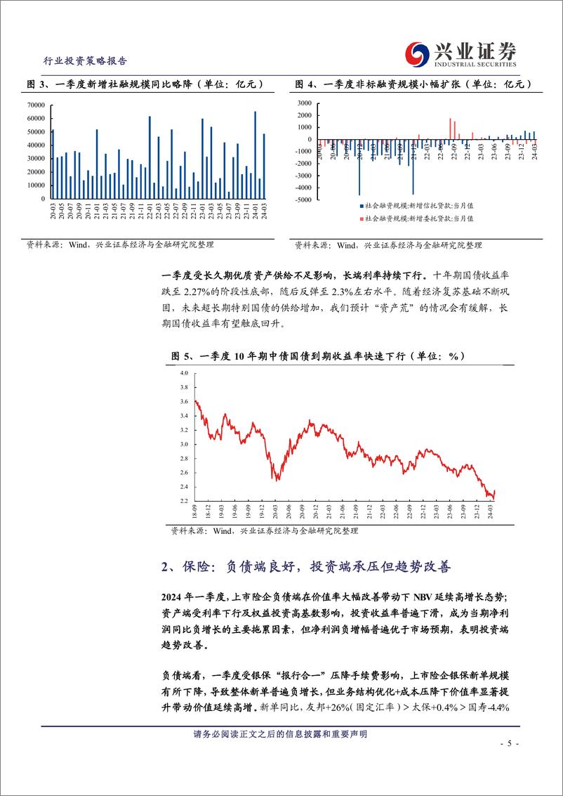 《非银行业2024年一季报综述：行业供给侧改革加速，优选基本面超预期标的-240506-兴业证券-34页》 - 第5页预览图