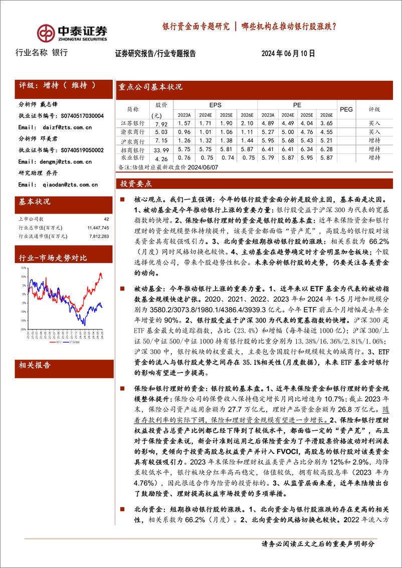 《银行资金面专题研究_哪些机构在推动银行股涨跌？》 - 第1页预览图