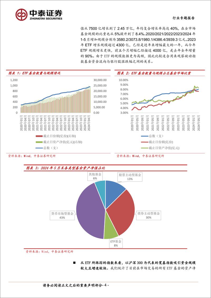 《银行资金面专题研究_哪些机构在推动银行股涨跌？》 - 第4页预览图