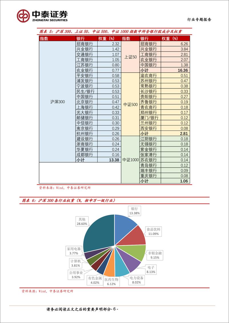 《银行资金面专题研究_哪些机构在推动银行股涨跌？》 - 第6页预览图