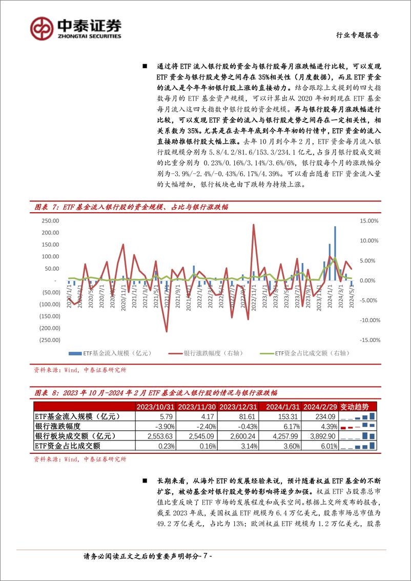 《银行资金面专题研究_哪些机构在推动银行股涨跌？》 - 第7页预览图