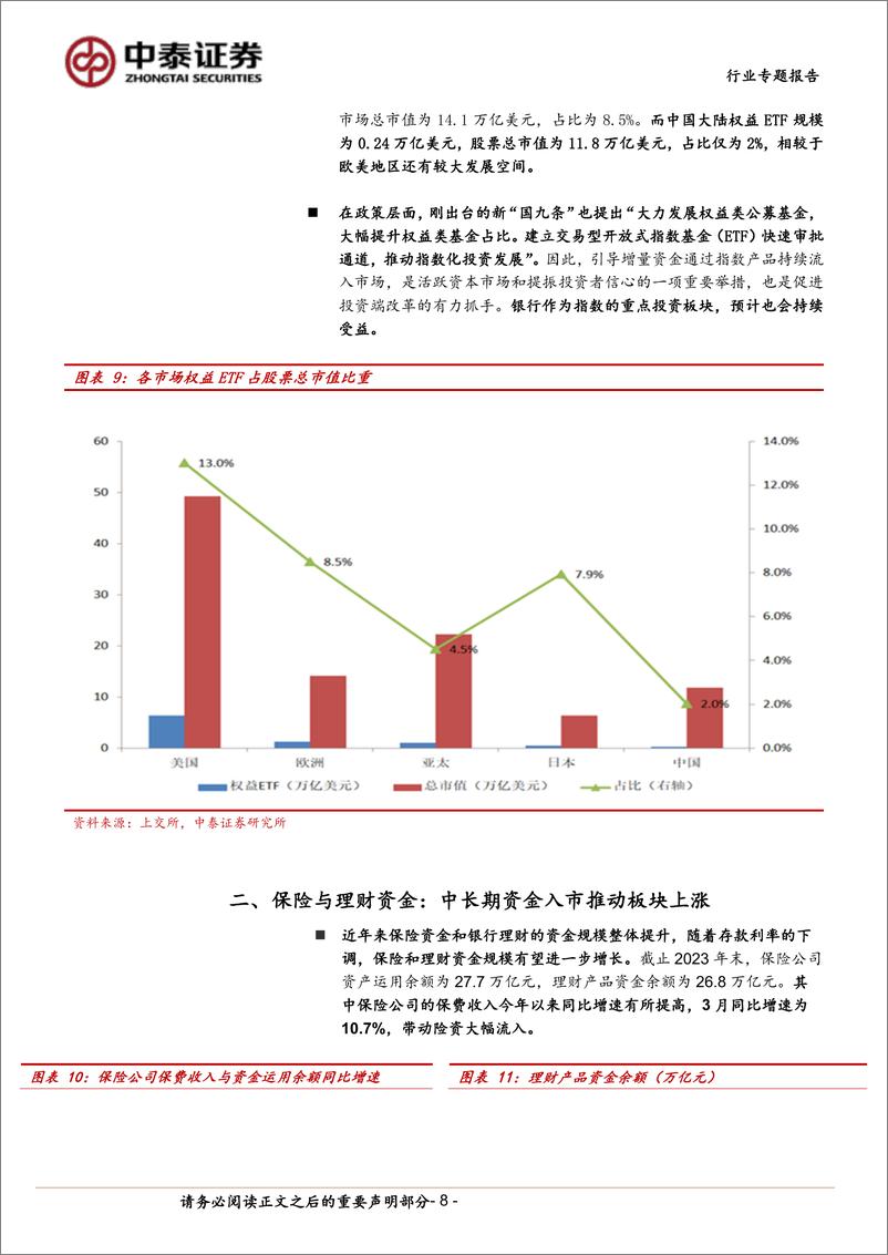 《银行资金面专题研究_哪些机构在推动银行股涨跌？》 - 第8页预览图