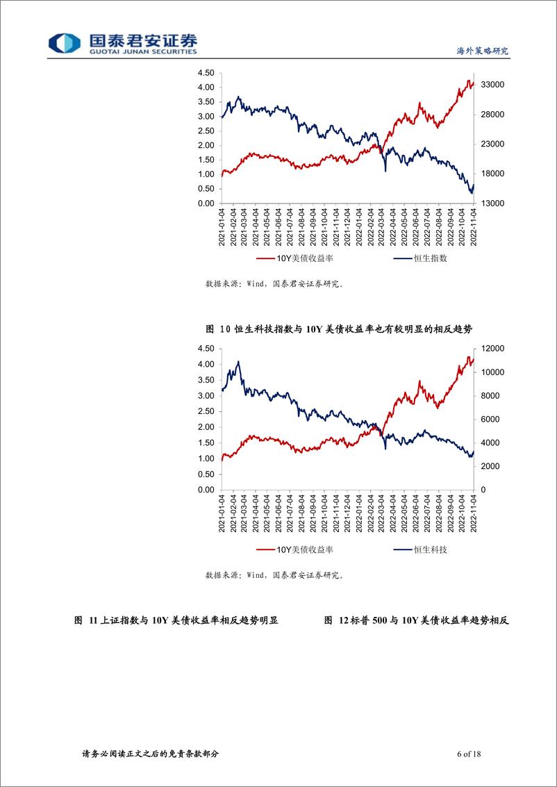 《港股逆境反转策略系列（二）：流动性反转策略的信号和赔率-20221107-国泰君安-18页》 - 第7页预览图
