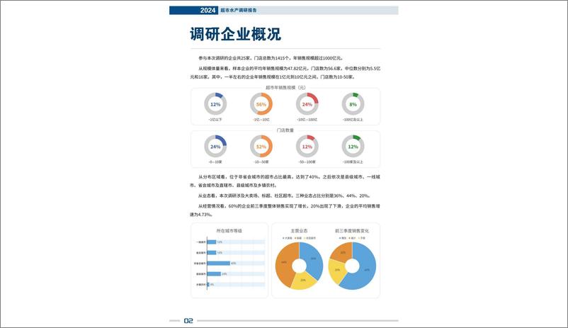 《2024年超市水产调研报告-26页》 - 第3页预览图