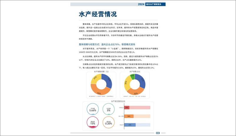 《2024年超市水产调研报告-26页》 - 第4页预览图