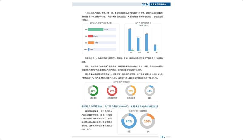 《2024年超市水产调研报告-26页》 - 第6页预览图