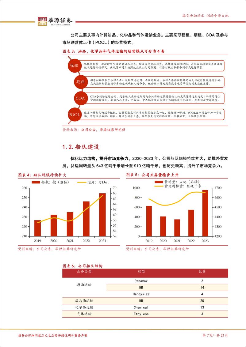 《招商南油(601975)成品油运景气持续，周期红利或将回报股东-241219-华源证券-21页》 - 第7页预览图