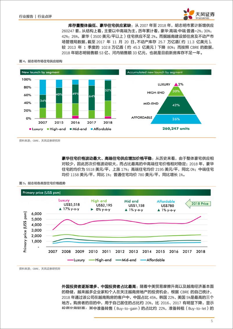 《房地产行业：越南房地产深度观察，越南是十年前的中国吗？-20190118-天风证券-11页》 - 第6页预览图
