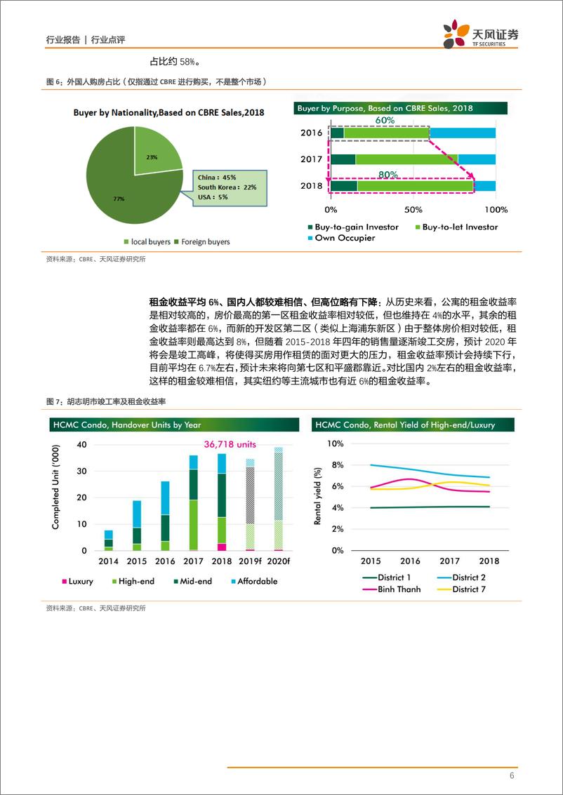 《房地产行业：越南房地产深度观察，越南是十年前的中国吗？-20190118-天风证券-11页》 - 第7页预览图