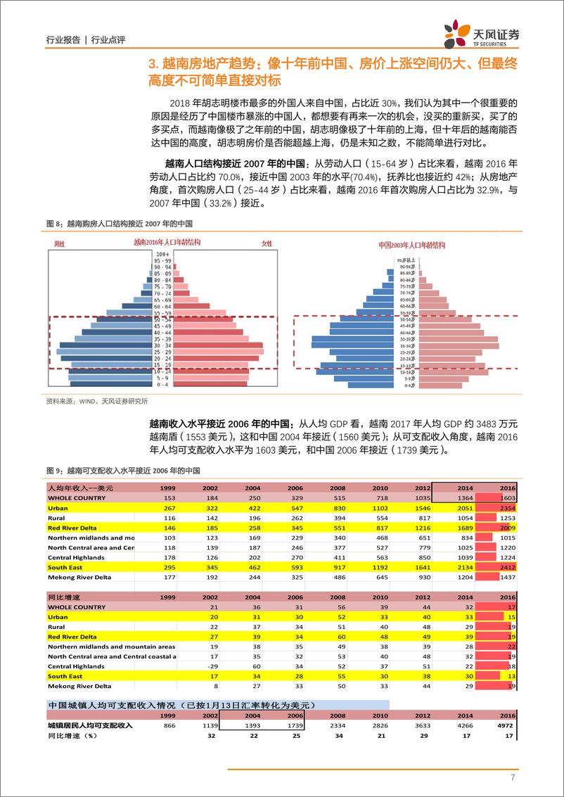 《房地产行业：越南房地产深度观察，越南是十年前的中国吗？-20190118-天风证券-11页》 - 第8页预览图