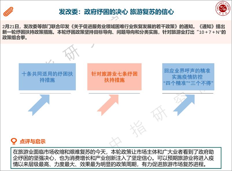 《2022年2月中国文旅地产市场观察-22页》 - 第5页预览图