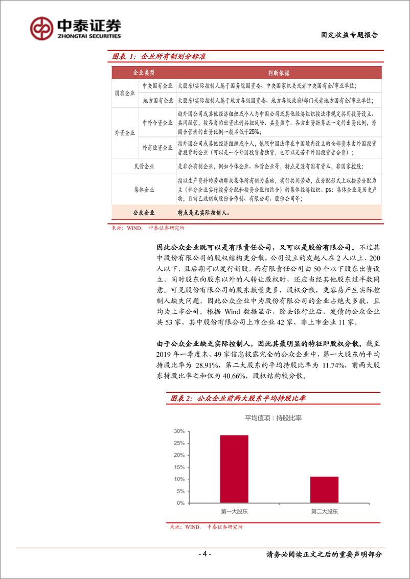 《固定收益专题研究报告：揭秘“公众企业”债-20190624-中泰证券-28页》 - 第5页预览图