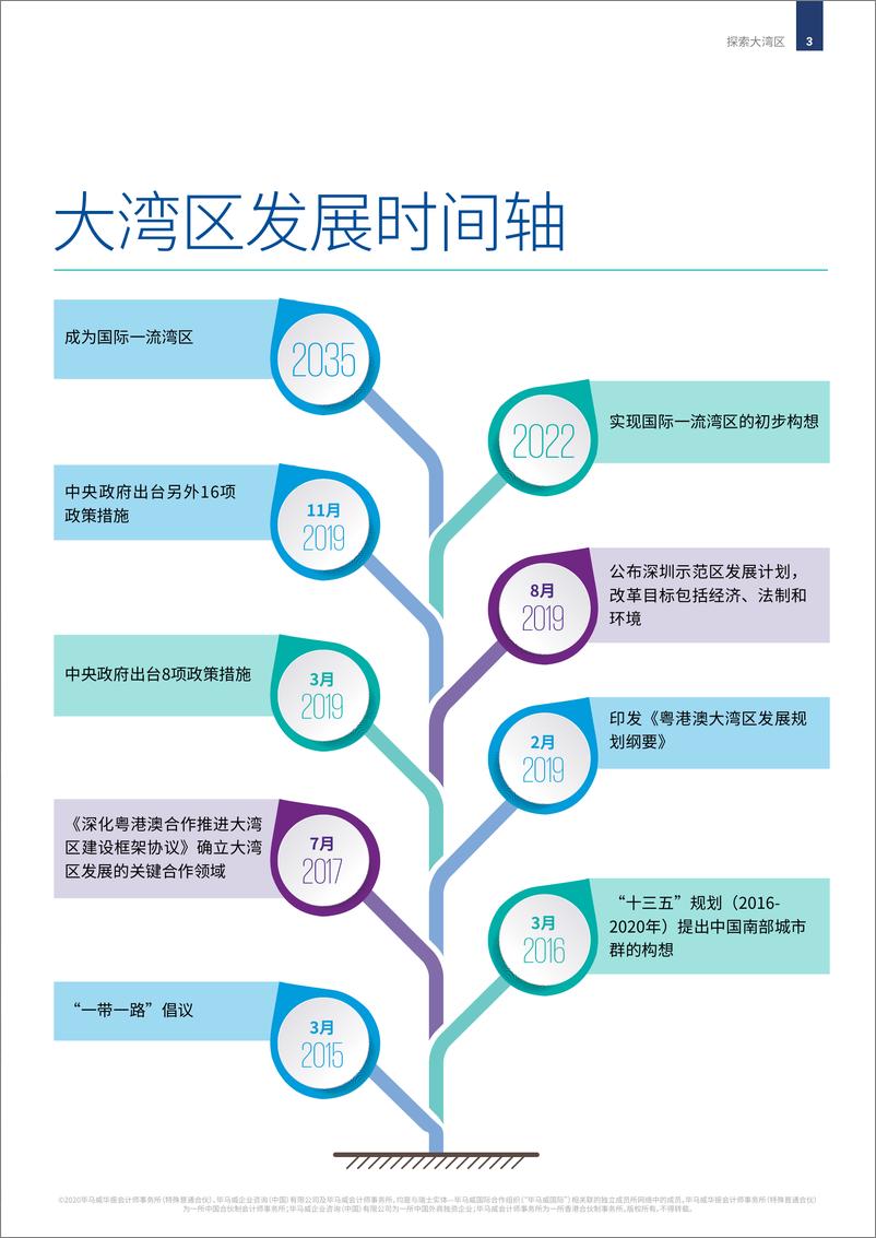 《探索大湾区》 - 第5页预览图