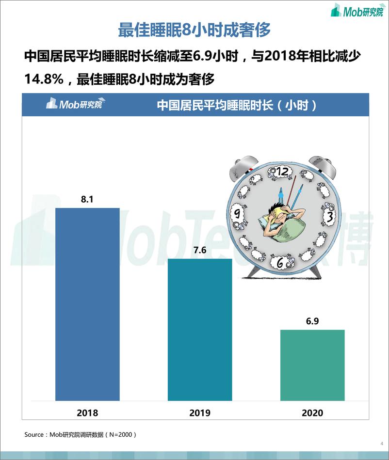 《2021年中国“夜猫”人群洞察》 - 第4页预览图