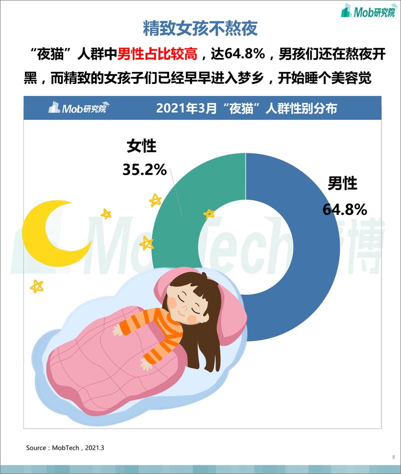 《2021年中国“夜猫”人群洞察》 - 第8页预览图