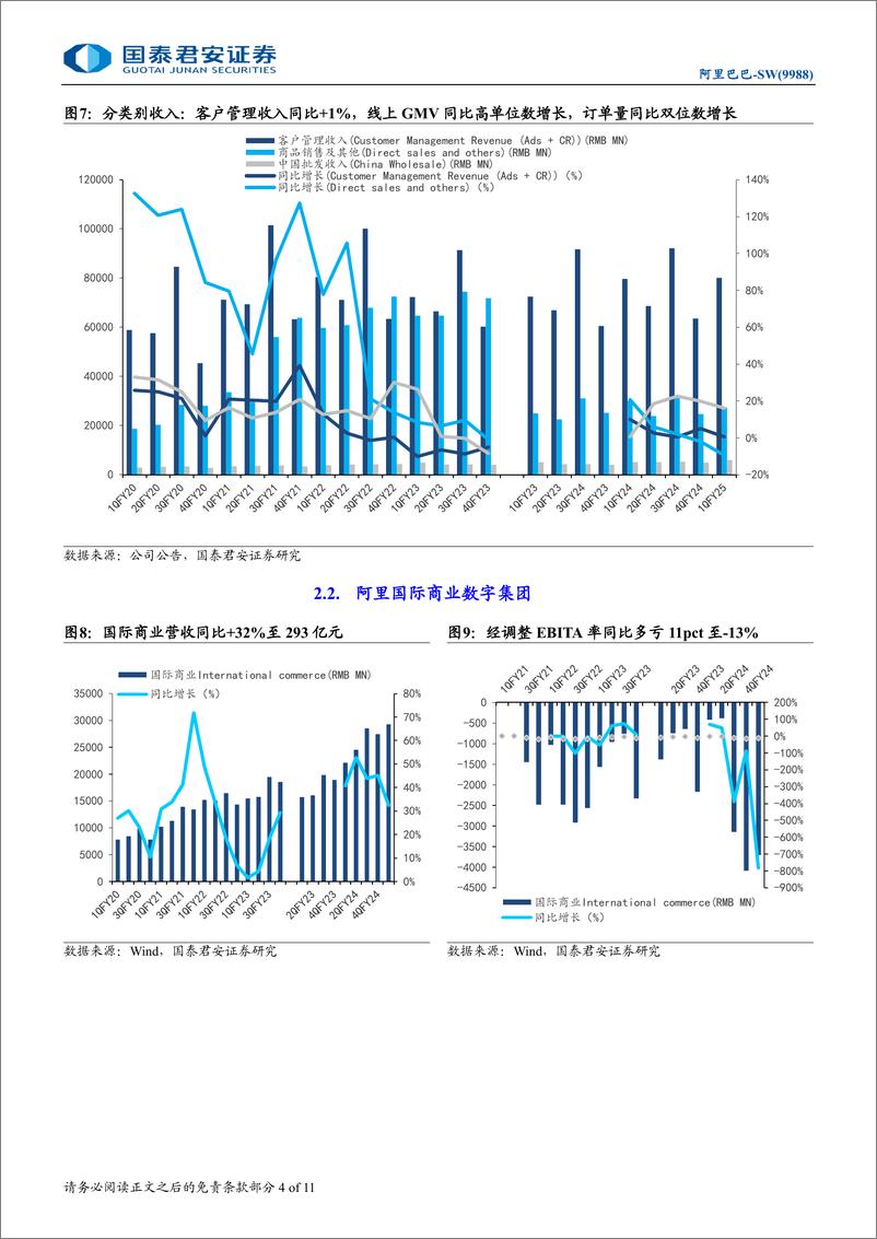 《阿里巴巴-SW(9988.HK)FY25Q1业绩点评：多业务减亏超预期，入通进度稳步推进-240817-国泰君安-11页》 - 第4页预览图