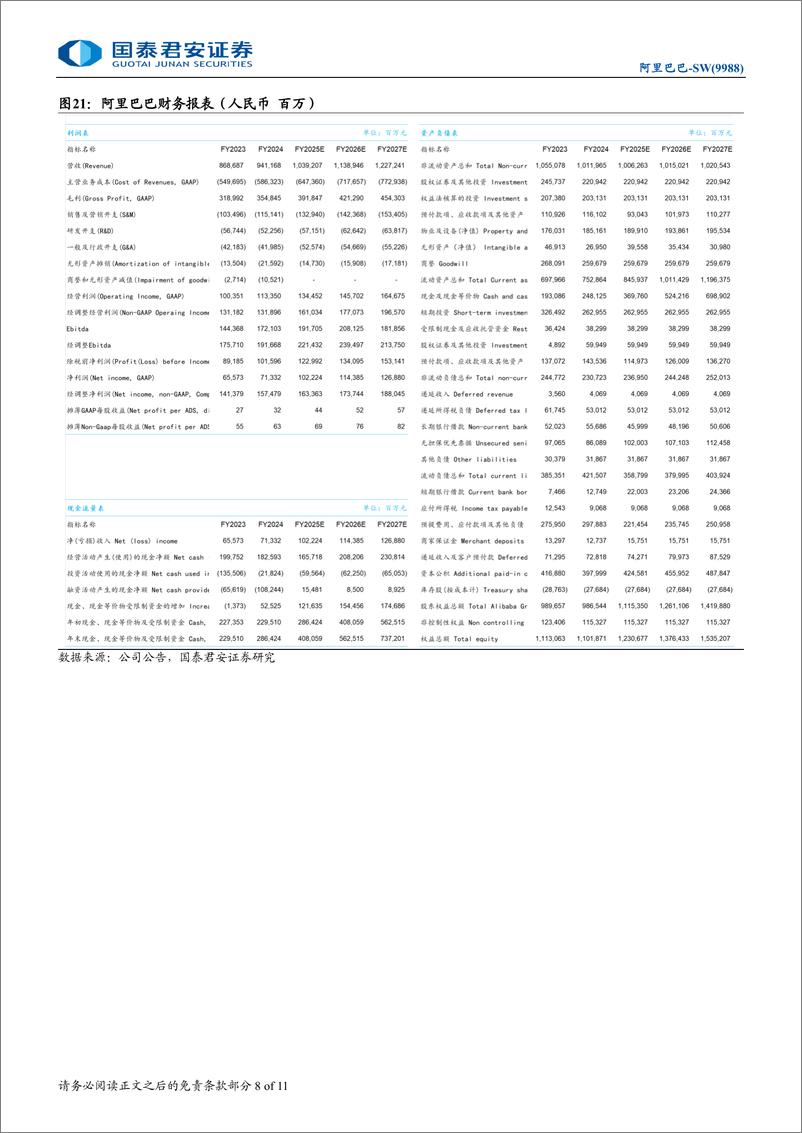 《阿里巴巴-SW(9988.HK)FY25Q1业绩点评：多业务减亏超预期，入通进度稳步推进-240817-国泰君安-11页》 - 第8页预览图