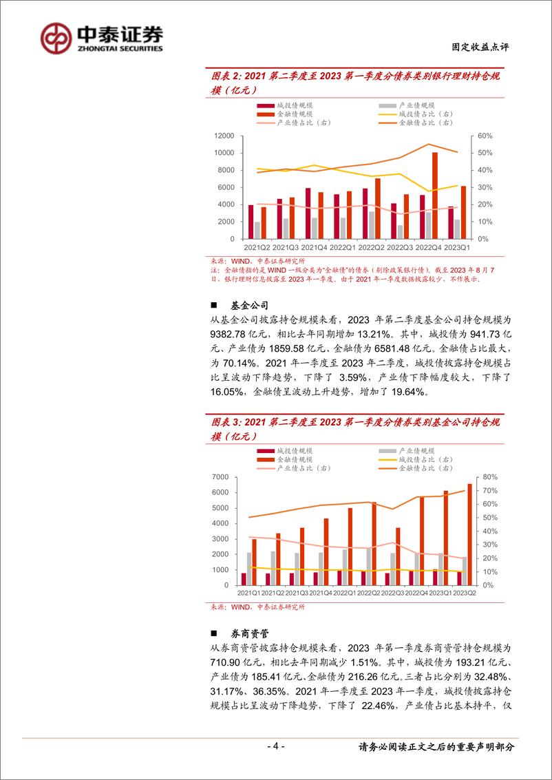 《信用债持仓分析：机构在买什么？-20230811-中泰证券-17页》 - 第5页预览图