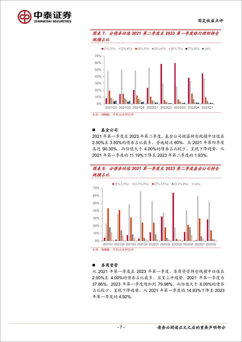 《信用债持仓分析：机构在买什么？-20230811-中泰证券-17页》 - 第8页预览图