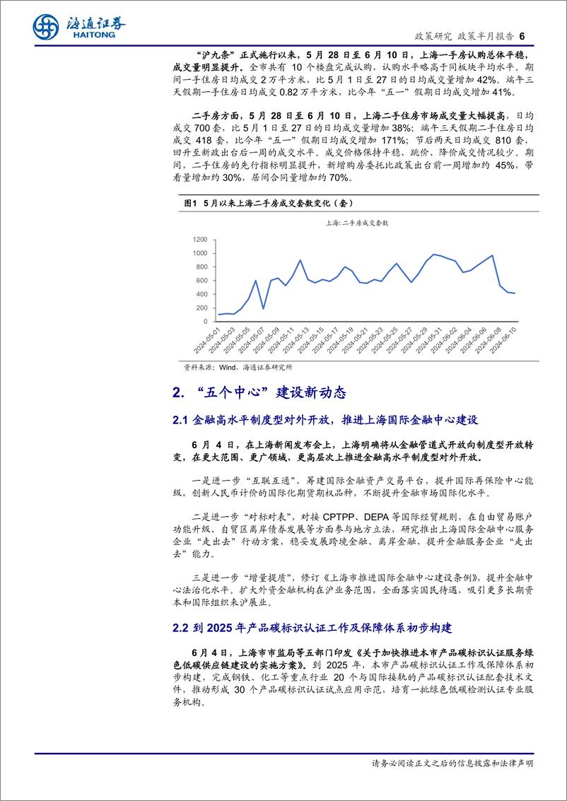 《上海经济新观察(六月上)：“沪九条”激发地产市场新活力，科创板引领新质生产力发展-240620-海通证券-11页》 - 第6页预览图