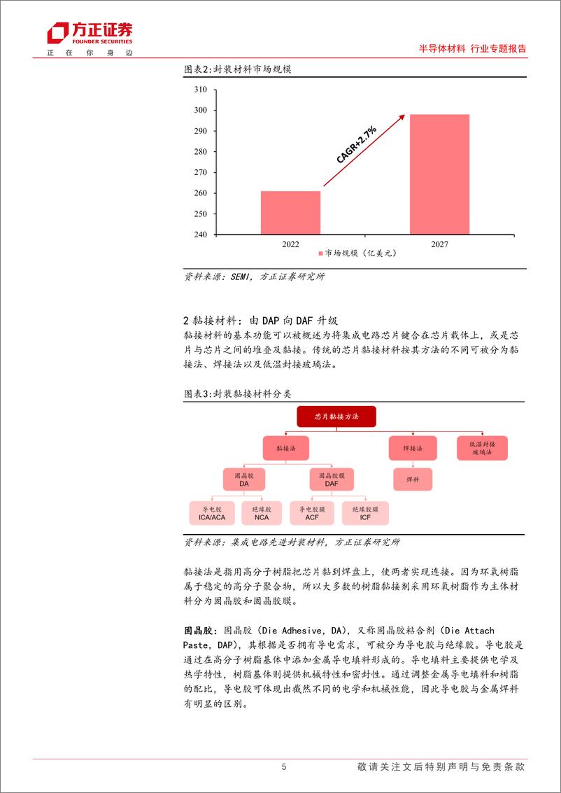 《半导体材料行业专题报告：芯片功耗提升，散热重要性凸显》 - 第5页预览图