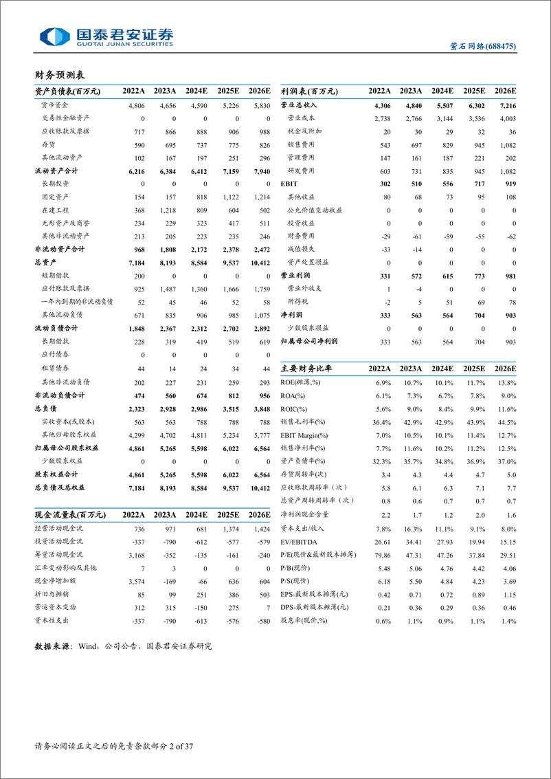 《萤石网络(688475)首次覆盖报告：从单品到生态，智能家居龙头起舞-241118-国泰君安-37页》 - 第2页预览图