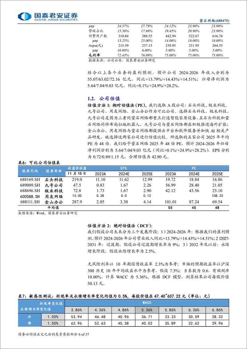 《萤石网络(688475)首次覆盖报告：从单品到生态，智能家居龙头起舞-241118-国泰君安-37页》 - 第6页预览图