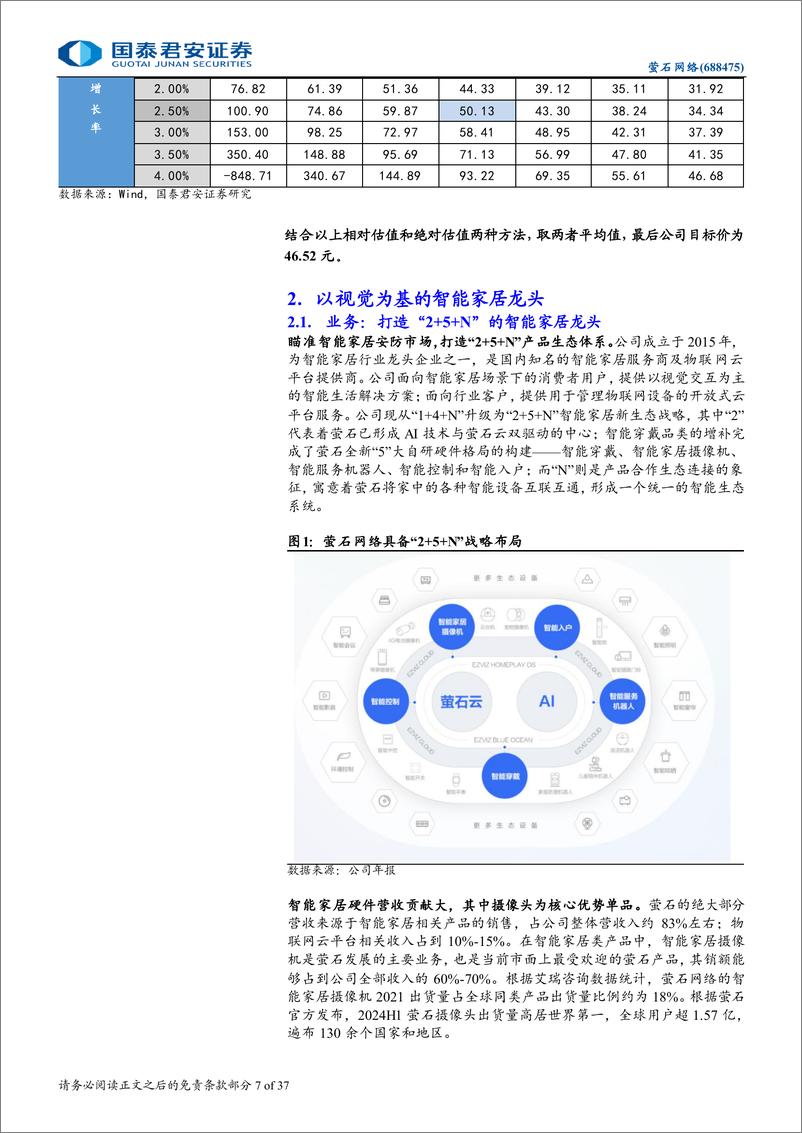 《萤石网络(688475)首次覆盖报告：从单品到生态，智能家居龙头起舞-241118-国泰君安-37页》 - 第7页预览图