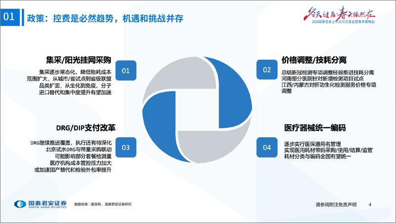 《体外诊断行业深度：国内国际双轮驱动，IVD行业景气向上》 - 第5页预览图