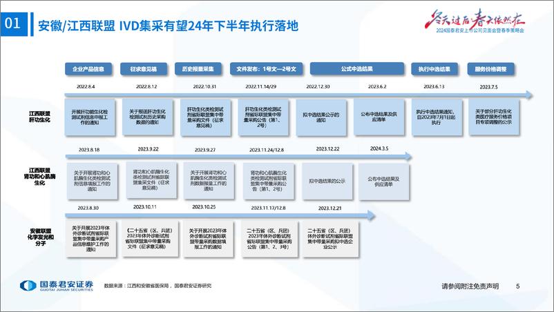 《体外诊断行业深度：国内国际双轮驱动，IVD行业景气向上》 - 第6页预览图