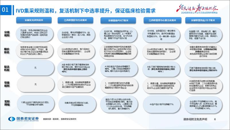 《体外诊断行业深度：国内国际双轮驱动，IVD行业景气向上》 - 第7页预览图