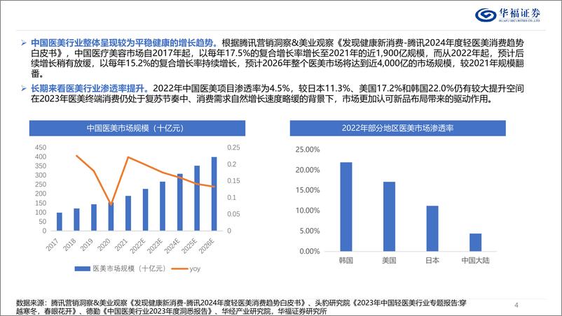 《2025年度商社行业板块策略：政策提振预期，情绪价值消费崛起-250106-华福证券-35页》 - 第4页预览图