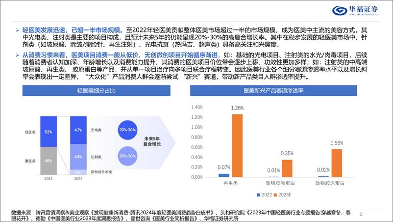 《2025年度商社行业板块策略：政策提振预期，情绪价值消费崛起-250106-华福证券-35页》 - 第5页预览图