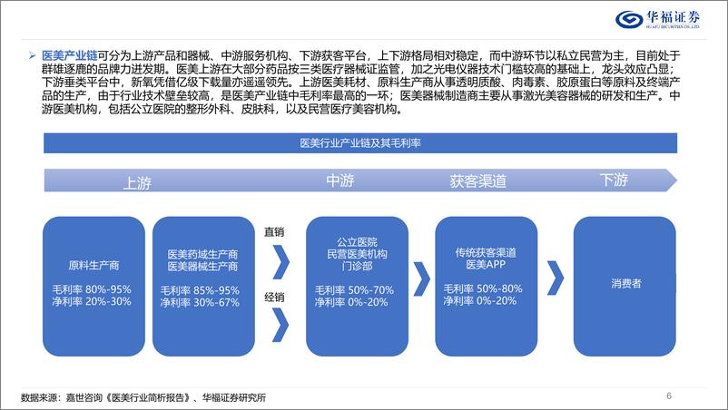 《2025年度商社行业板块策略：政策提振预期，情绪价值消费崛起-250106-华福证券-35页》 - 第6页预览图