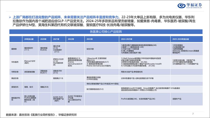 《2025年度商社行业板块策略：政策提振预期，情绪价值消费崛起-250106-华福证券-35页》 - 第7页预览图