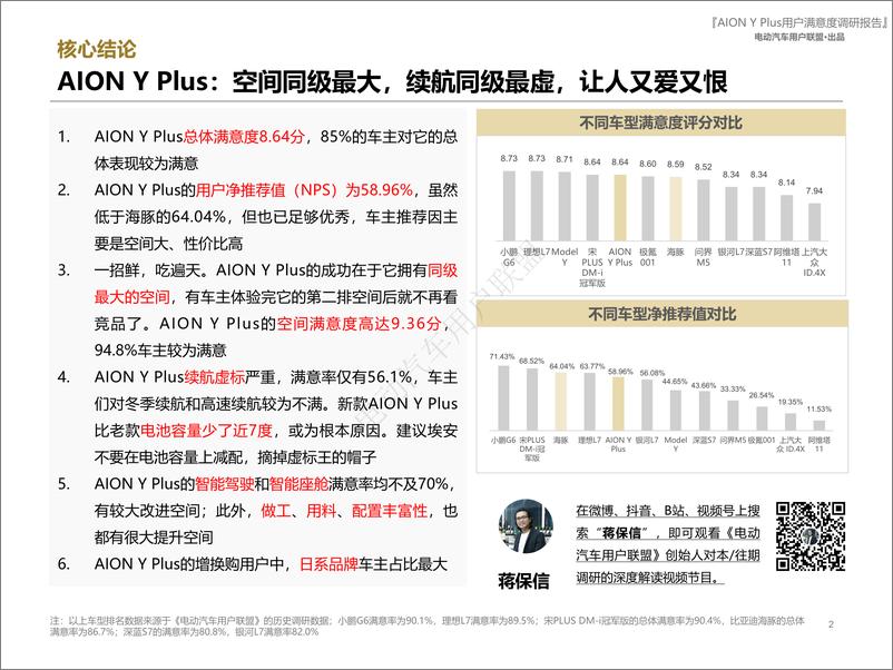 《埃安AION Y Plus用户报告（用户画像、购车、满意度等）》 - 第2页预览图