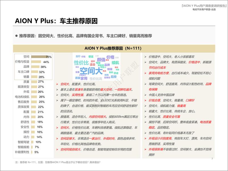 《埃安AION Y Plus用户报告（用户画像、购车、满意度等）》 - 第7页预览图