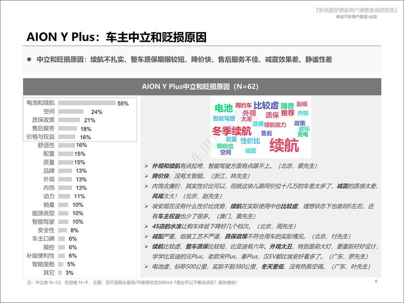 《埃安AION Y Plus用户报告（用户画像、购车、满意度等）》 - 第8页预览图