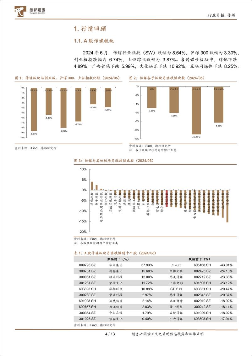 《传媒互联网行业6月报：AI视频有望迎来爆发；电影暑期档热度逐步提升-240717-德邦证券-13页》 - 第4页预览图