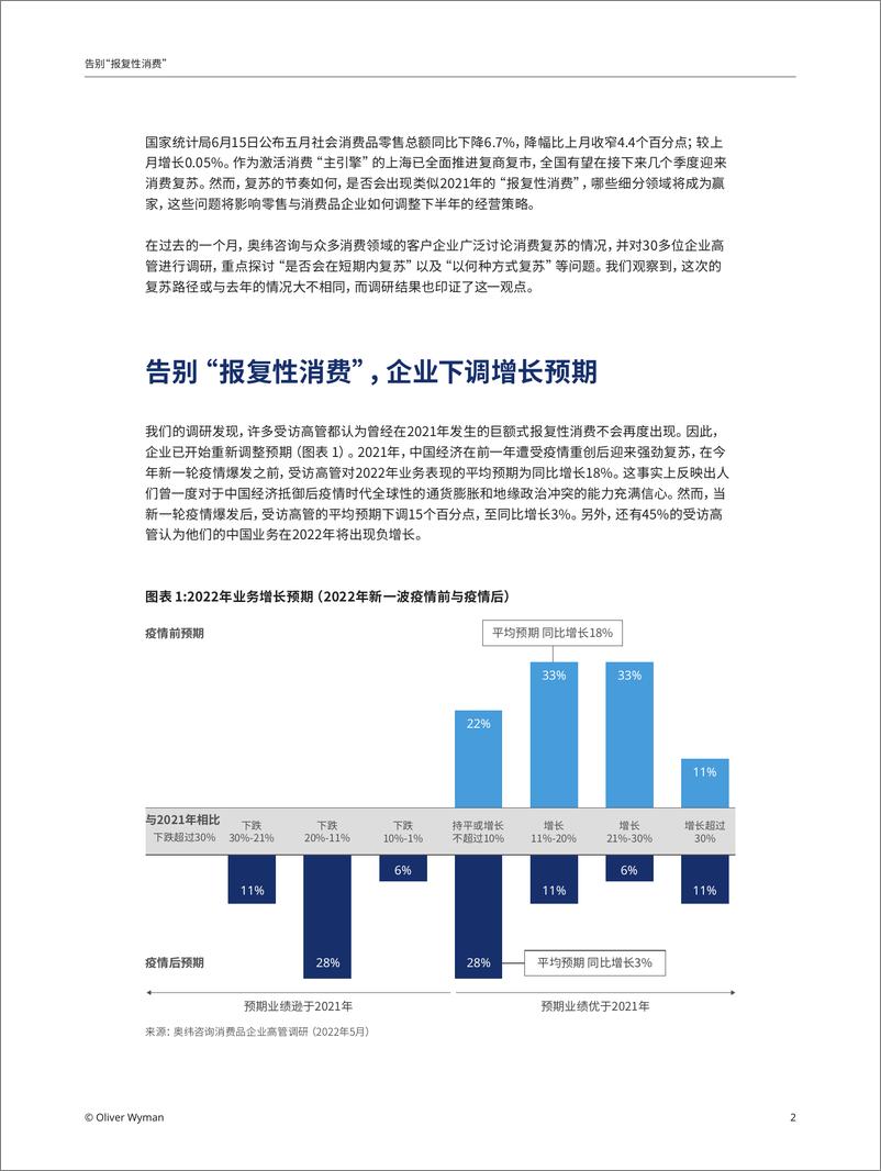 《奥纬咨询-告别 “报复性消费”-中国消费市场的UK型复苏-6页》 - 第3页预览图